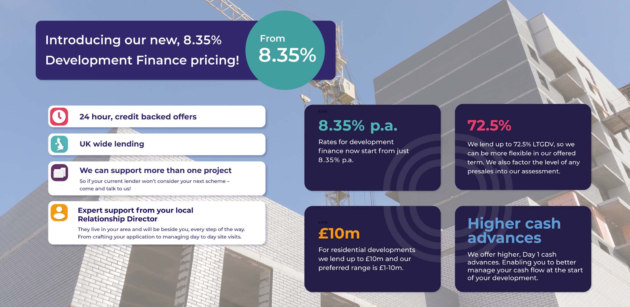 Development finance 8.6%